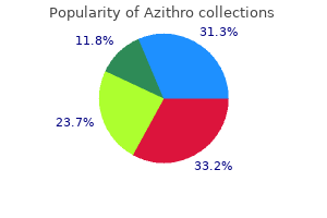 order azithro american express