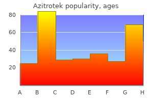 discount azitrotek uk