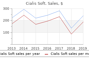 cheap cialis soft 40mg on line