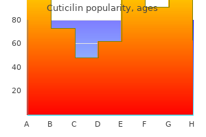 purchase discount cuticilin on line