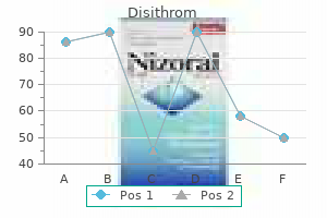 discount disithrom 100 mg on line