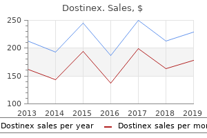 discount dostinex 0.5mg amex