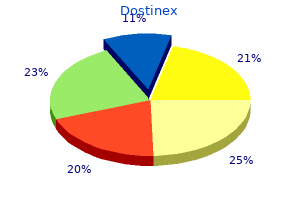 purchase cheap dostinex on line