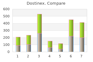 purchase dostinex without prescription
