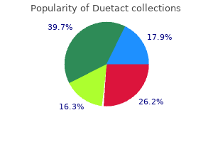 purchase duetact amex