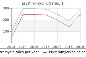 cheap erythromycin on line