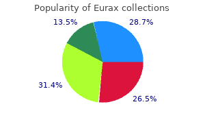 discount eurax uk