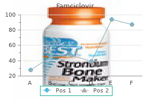 generic 250 mg famciclovir fast delivery