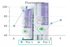 fluvoxamine 100mg fast delivery