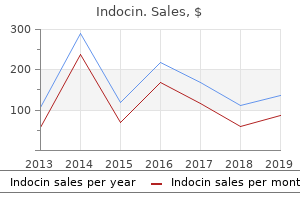 buy indocin 75mg lowest price