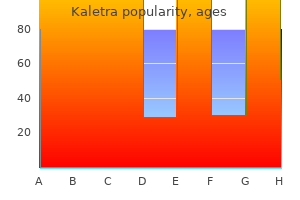 quality 250mg kaletra