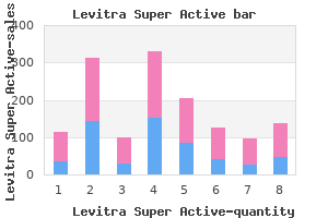 buy 40 mg levitra super active visa