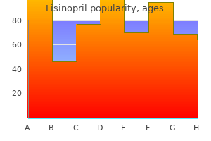 order generic lisinopril canada