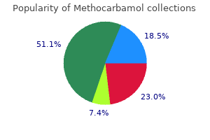 methocarbamol 500mg otc