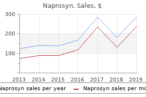 best order naprosyn