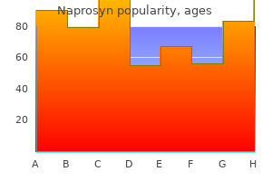 purchase generic naprosyn line