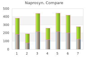 buy cheap naprosyn 250mg on-line