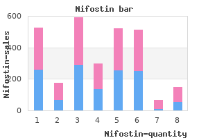 buy nifostin without prescription