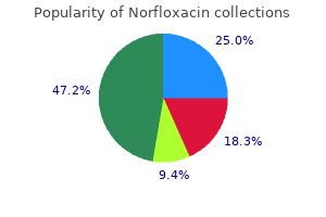 cheap norfloxacin 400 mg amex