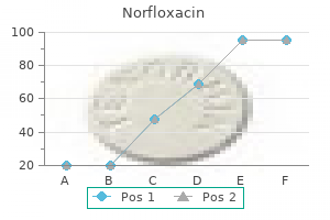 buy norfloxacin 400mg with visa
