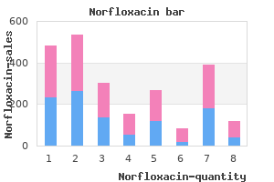 purchase cheap norfloxacin