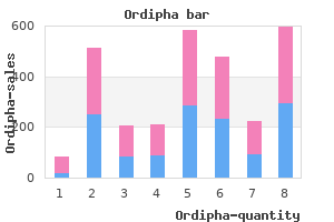 buy ordipha paypal