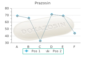 buy generic prazosin
