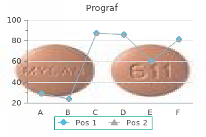 generic 0.5 mg prograf free shipping