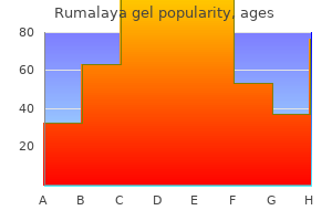 proven rumalaya gel 30 gr
