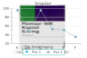 buy singulair without prescription