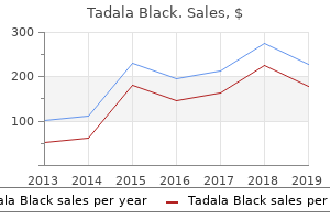 purchase tadala black overnight delivery