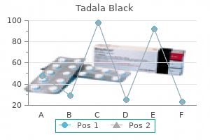 cheap 80mg tadala black overnight delivery