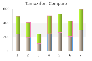 buy on line tamoxifen