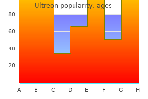 ultreon 250mg online