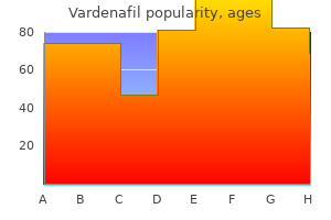 purchase vardenafil cheap