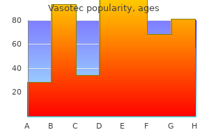 discount generic vasotec uk