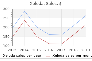 buy generic xeloda canada