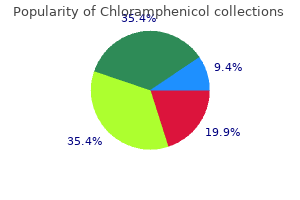 discount chloramphenicol online visa