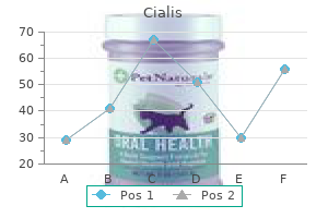 cheap 20 mg cialis with mastercard