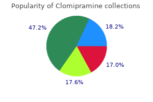 purchase clomipramine line