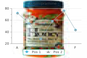 order line clomipramine