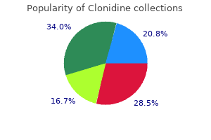 order clonidine paypal