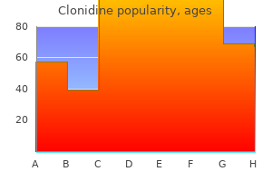 cheap clonidine online mastercard
