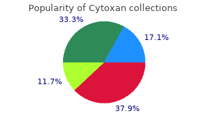 purchase cytoxan toronto