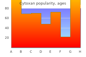 generic 50 mg cytoxan overnight delivery