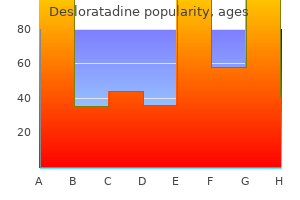discount desloratadine 5mg free shipping