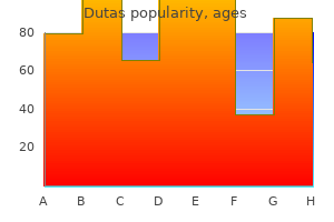 buy discount dutas 0.5mg on-line