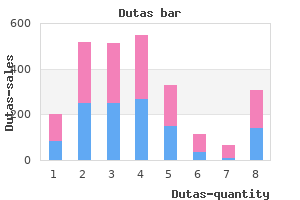 cost of dutas