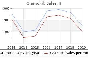 gramokil 250 mg lowest price