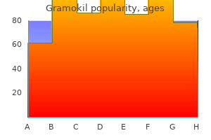 effective gramokil 500mg